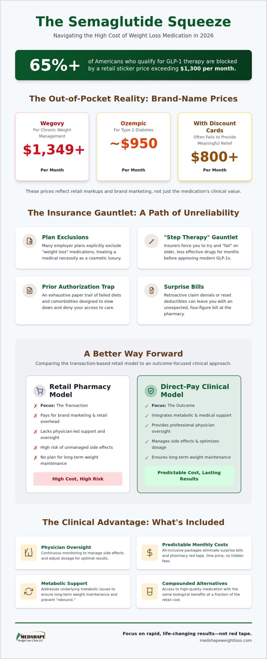 Cost of Semaglutide Without Insurance: A 2026 Guide to Affordable Access