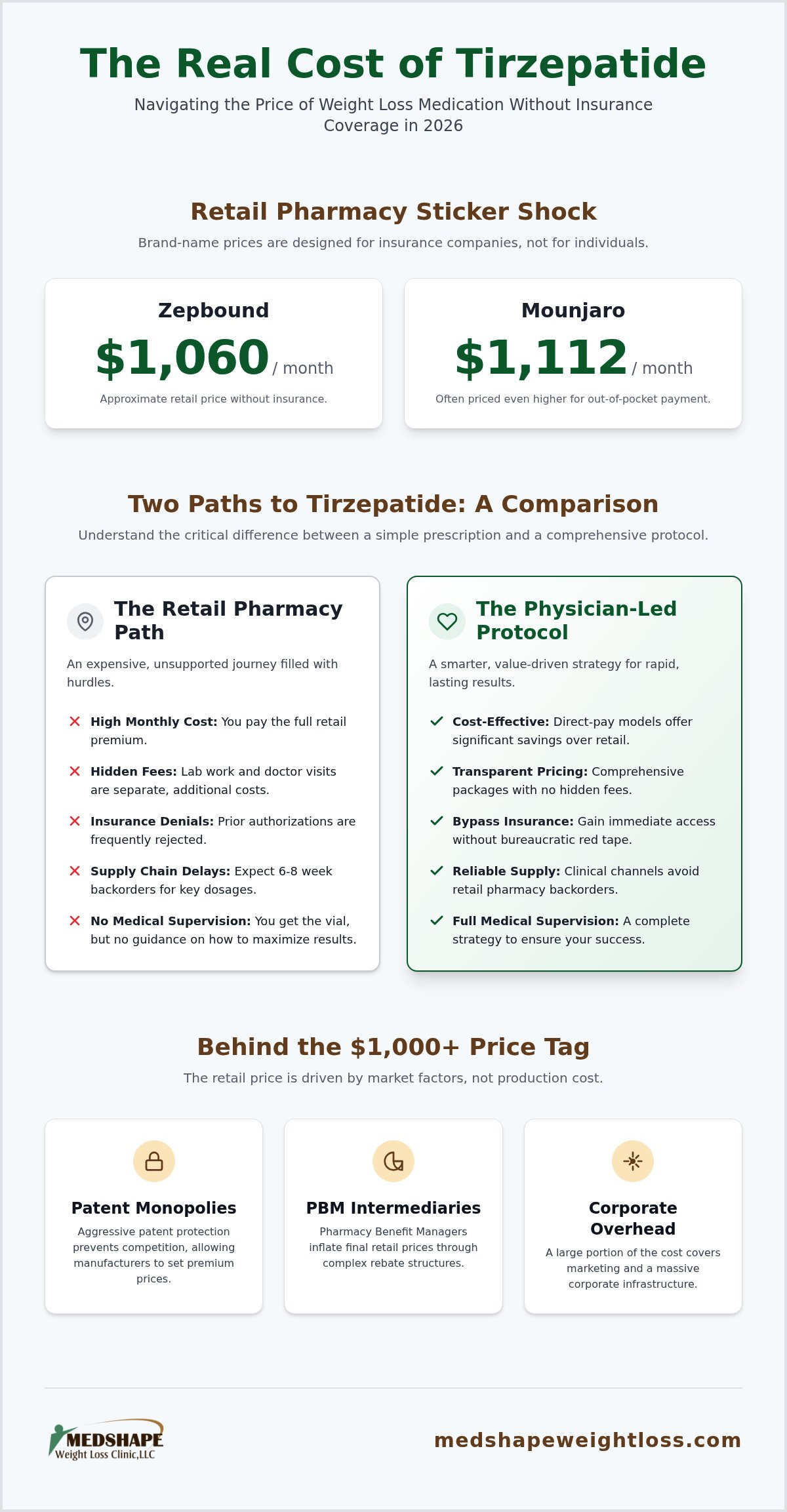 Cost of Tirzepatide Without Insurance: 2026 Pricing & Savings Guide