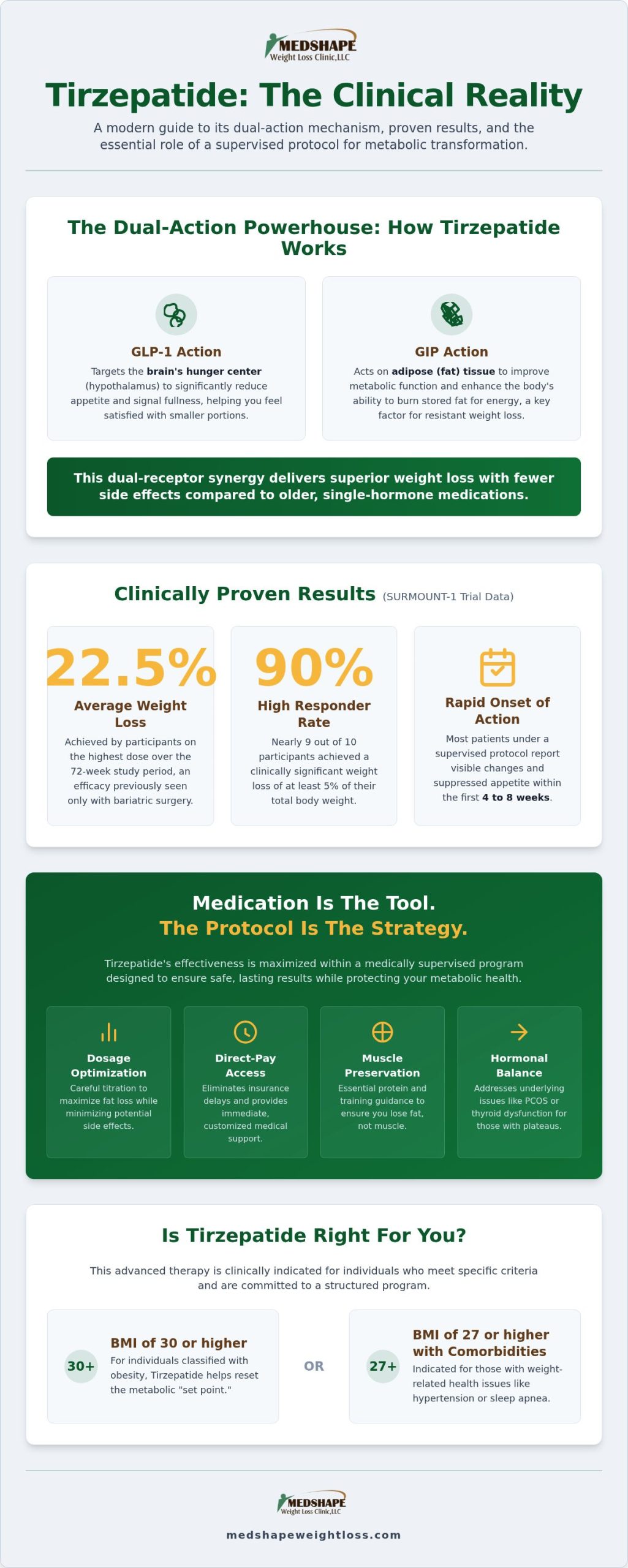 Does Tirzepatide Work for Weight Loss? Clinical Evidence and Expected Results in 2026