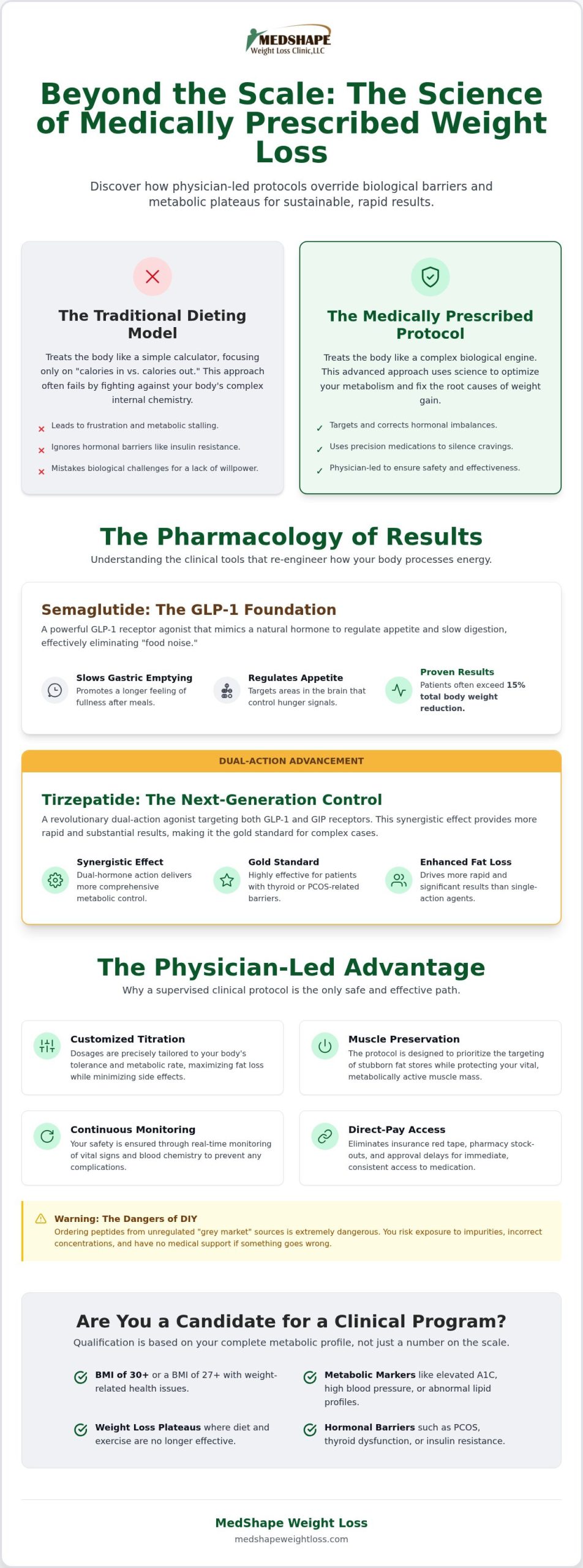 Medically Prescribed Weight Loss: The 2026 Guide to Clinical Protocols