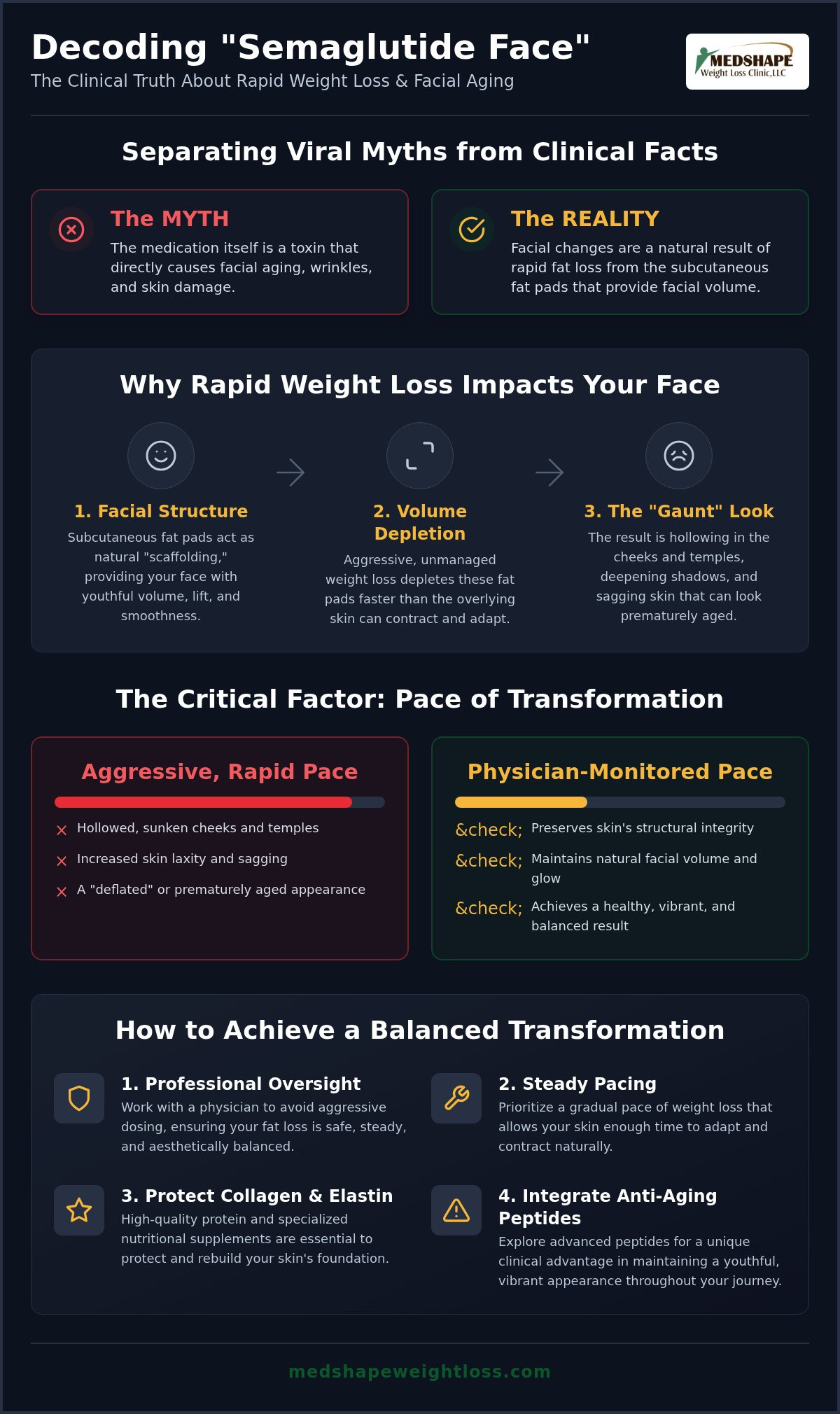 Semaglutide Face Changes: Understanding and Managing Facial Transformation in 2026