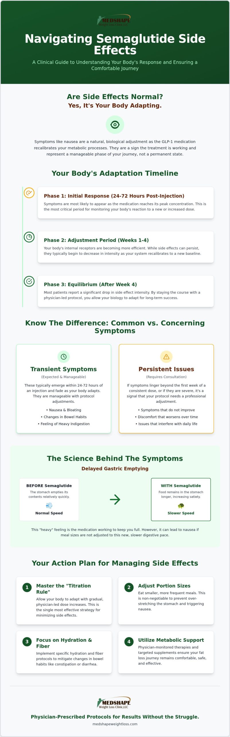Semaglutide Side Effects: The 2026 Clinical Guide to Management