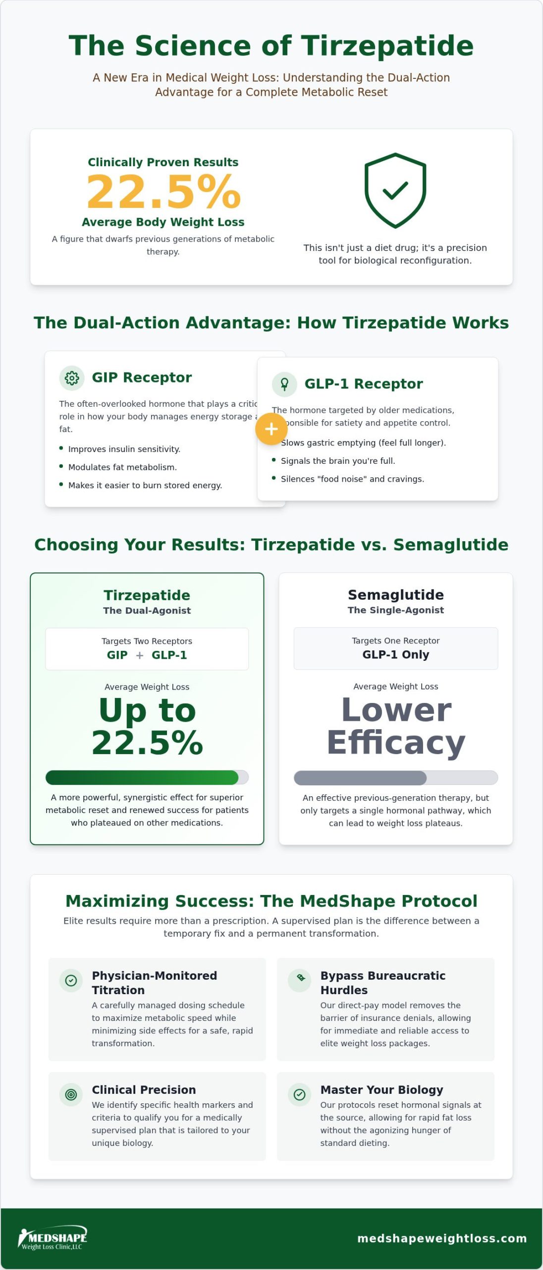Tirzepatide for Weight Loss: 2026 Medical Guide