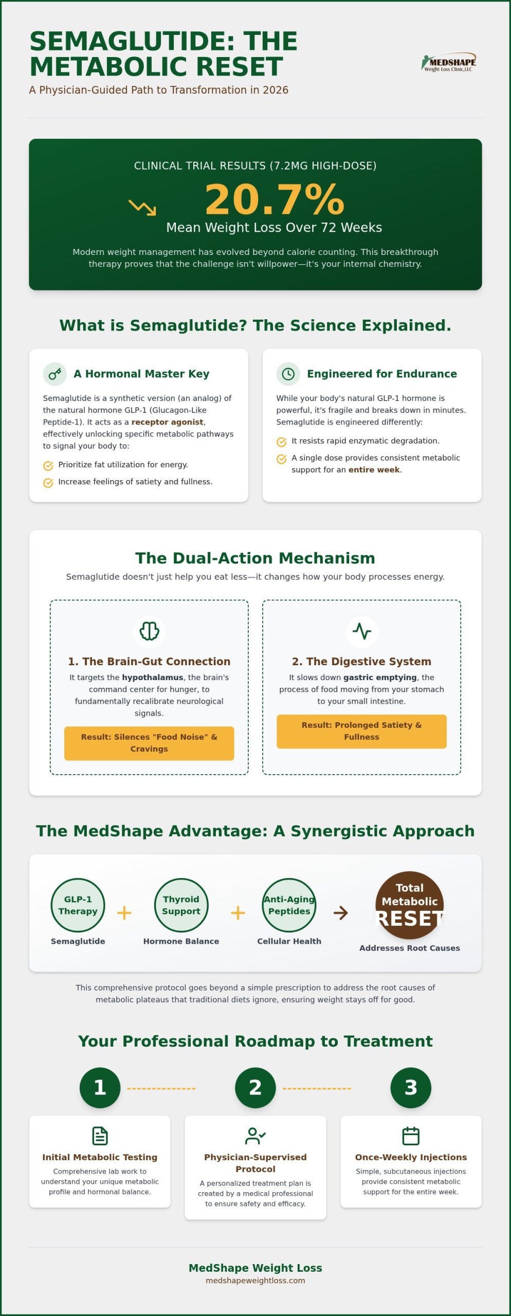What is Semaglutide? A Clinical Guide to Medical Weight Loss in 2026