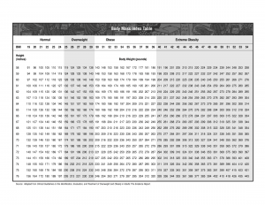 BMI Chart