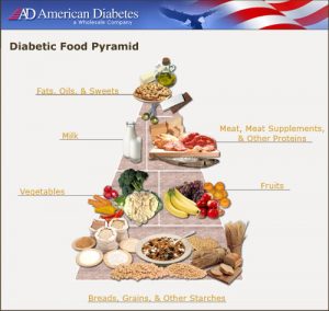 diabetic diet meal plan