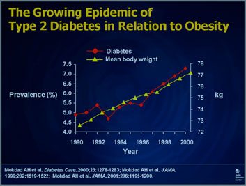 insulin resistance