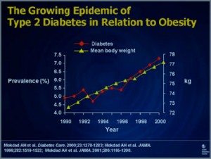 The growing epidemic of type 2 diabetes in relation to obesity.