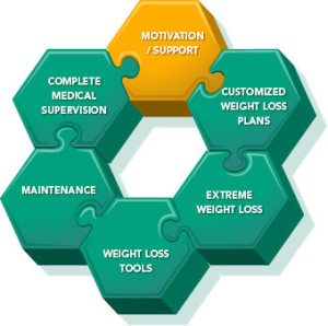 MedShape Weight Loss Provides Motivation and Support