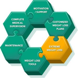 Extreme Weight Loss