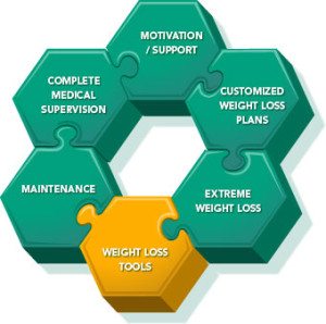 Weight Loss Tools